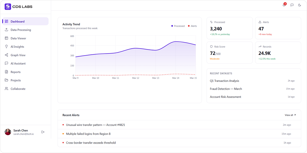 BOLT Dashboard